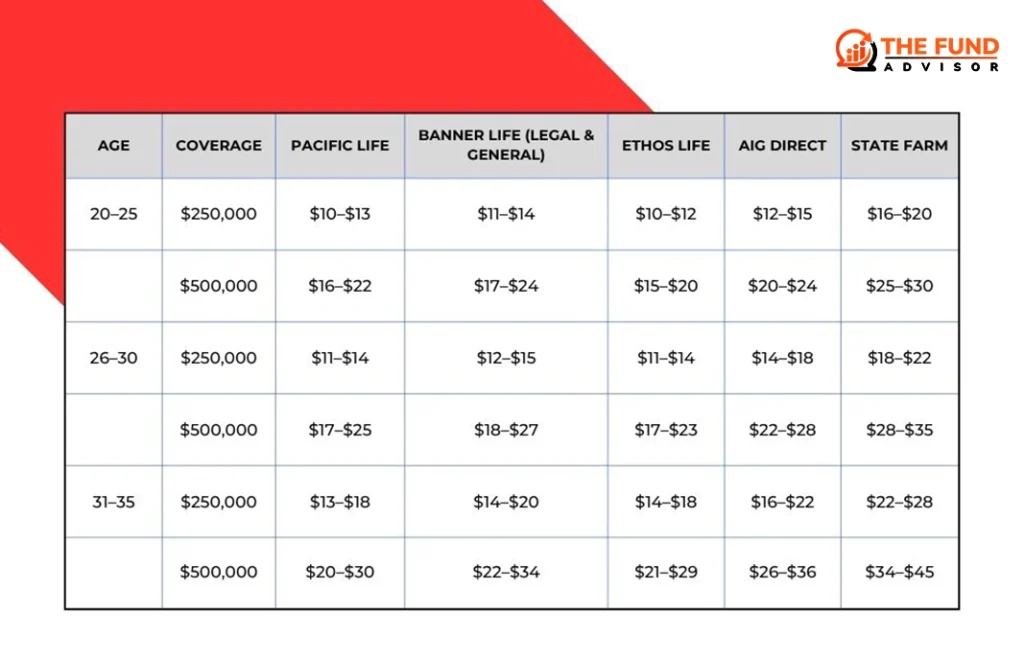 best term life insurance for young people