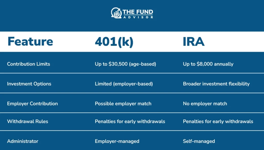 what is 401k plan